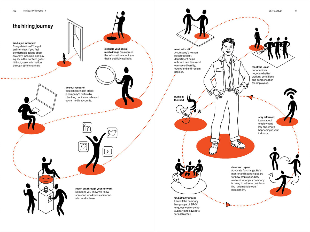 Extra Bold Ellen Lupton, Farah Kafei, Jennifer Tobias, Josh A. Halstead, Kaleena Sales, Leslie Xia, and Valentina Vergara